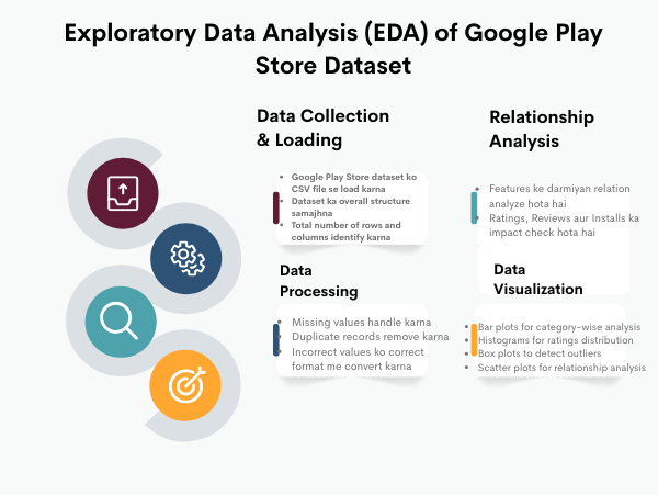 EDA on Google Play Store dataset screenshot